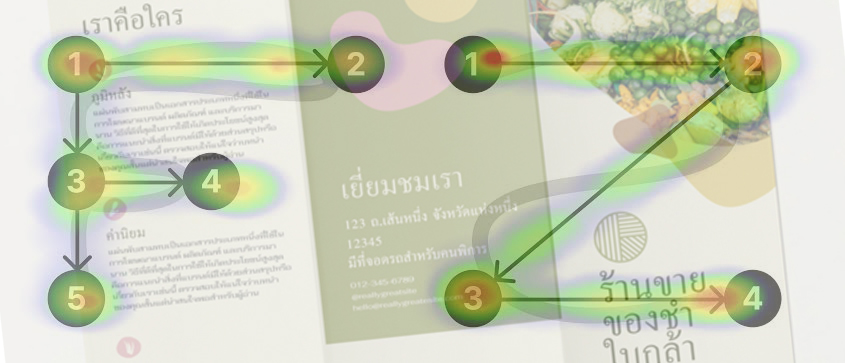 ออกแบบงานพิมพ์ตามหลักพฤติกรรมการกวาดสายตาแบบ Z-layout และ F-layout